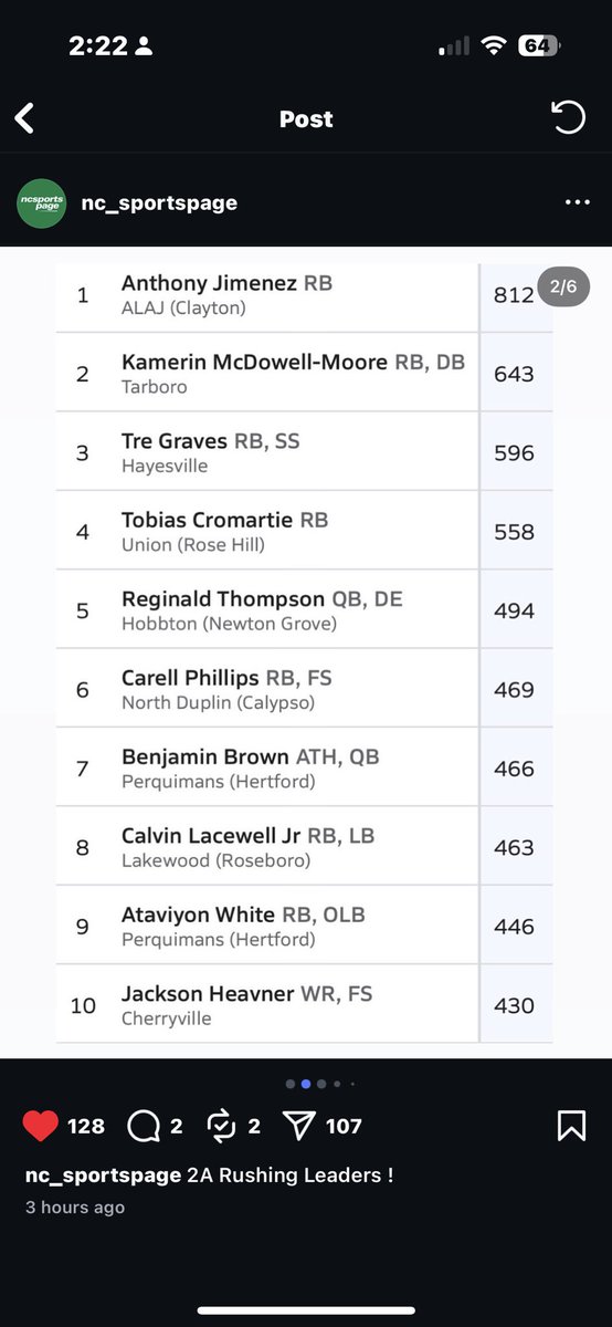 #1 in 2A 🙌
<a href="/ALAJohnstonFB/">ALAJOHNSTONFOOTBALL</a> <a href="/CoachNBlackburn/">Nate Blackburn</a> <a href="/CoachC_ALALine/">Keith Connolly</a> <a href="/Coach_Homa/">Coach Homa</a> <a href="/MaxPreps/">MaxPreps</a>