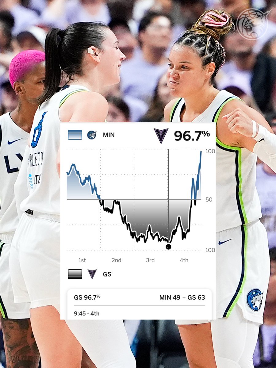 minnesotalynx's tweet image. DEFYING THE ODDS.