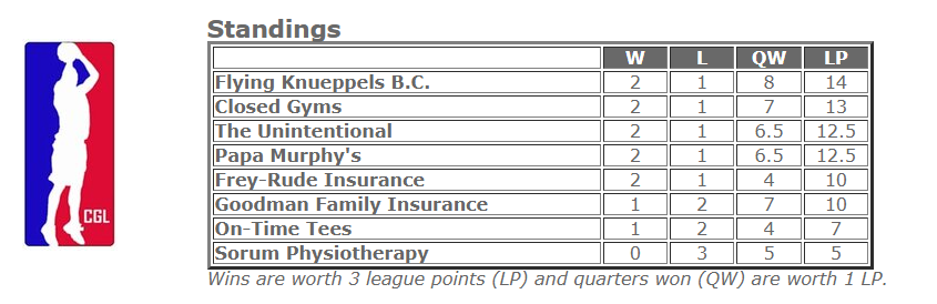 Closed Gyms tweet media