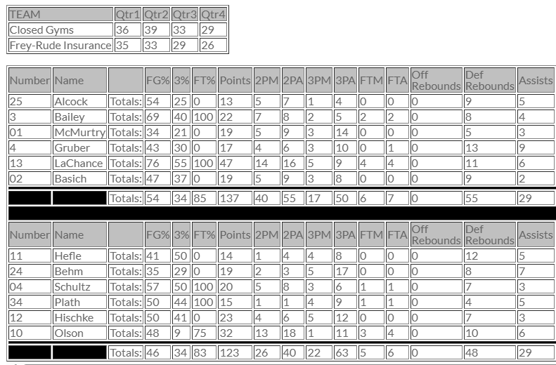 Closed Gyms tweet media