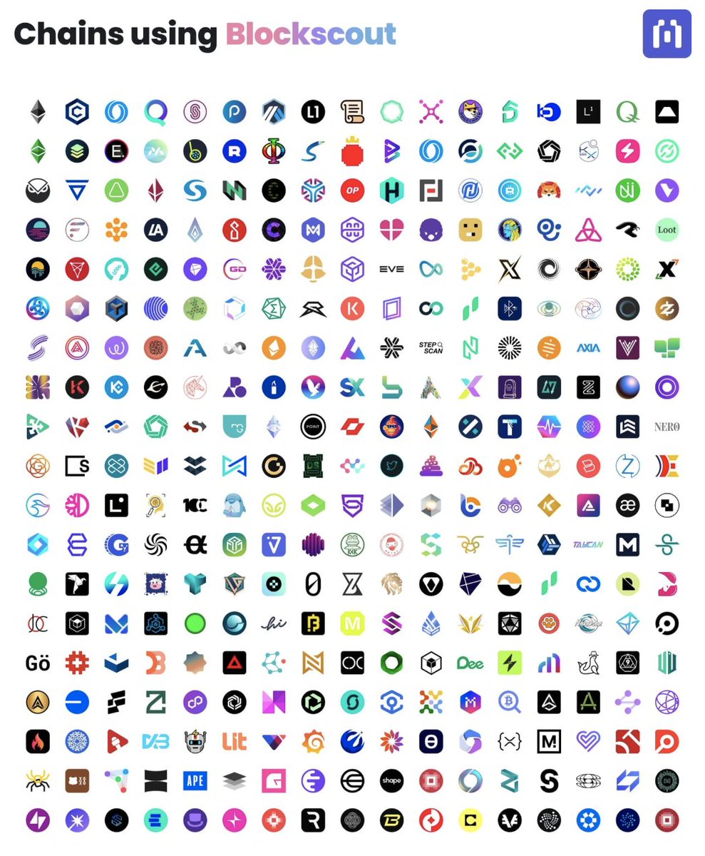 Sky 🦇🔊 | 🌶 | ℗⌐◨-◨ | 🌚 | .⌐◨-◨ (@0xskymine) on Twitter photo Chains using <a href="/blockscout/">Blockscout 🔭</a> Chains using <a href="/blockscout/">Blockscout 🔭</a>