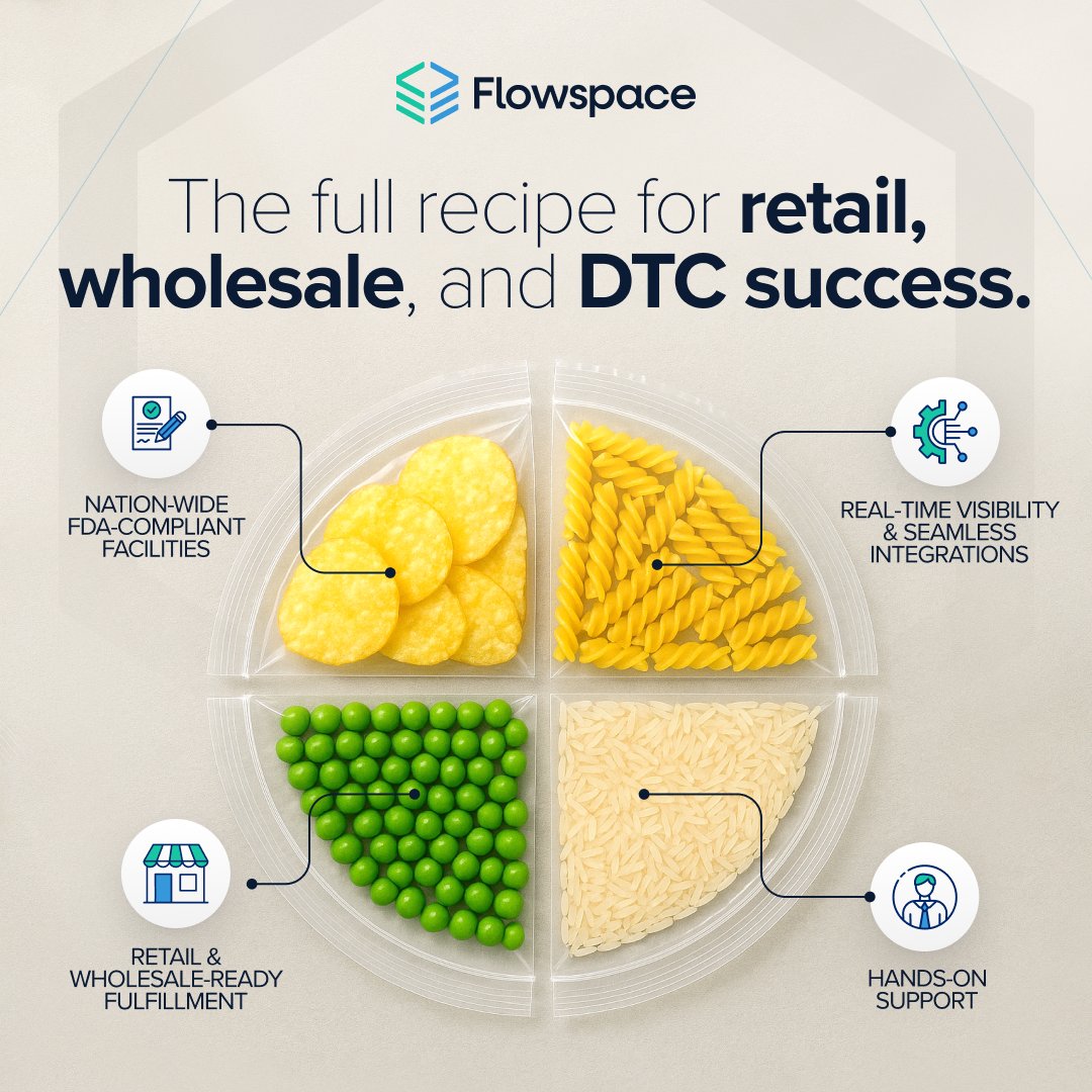 get_flowspace's tweet image. Generic 3PLs miss the mark. Dashboards don’t cut it. So we step in to power F&B growth with FDA compliance, retail-ready fulfillment, real-time visibility & hands-on support.
Discover the full recipe here: hubs.la/Q03J_Lq60