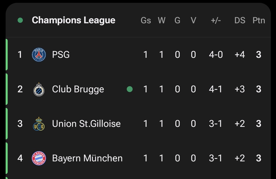 Historische Belgische voetbalweek.
