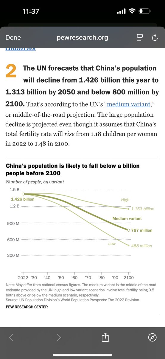 powerbottomdad1's tweet image. By 2100, the medium estimate is that China loses about 600 million people. In worst case they lose about 900 million. 

Really feels like GDP growth is over