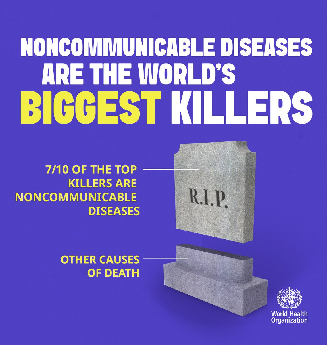 OMSRDCONGO's tweet image. Les maladies non transmissibles (MNT), comme le #cancer, les maladies pulmonaires &amp;amp; le diabète, sont responsables de 7 décès sur 10 dans le monde. Les MNT tuent 43 millions de personnes chaque année, dont 18 millions ont moins de 70 ans. 

bit.ly/4pBAcKL #CombattreLesMNT