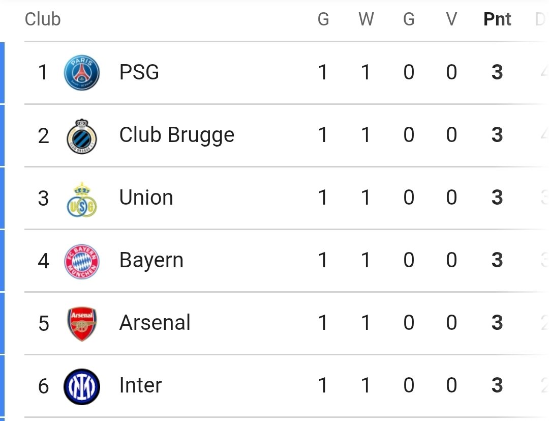 Het is en blijft een héél leuke momentopname voor ons Belgisch voetbal op het allerhoogste toneel #UCL #uefachampionsleague #ChampionsLeague