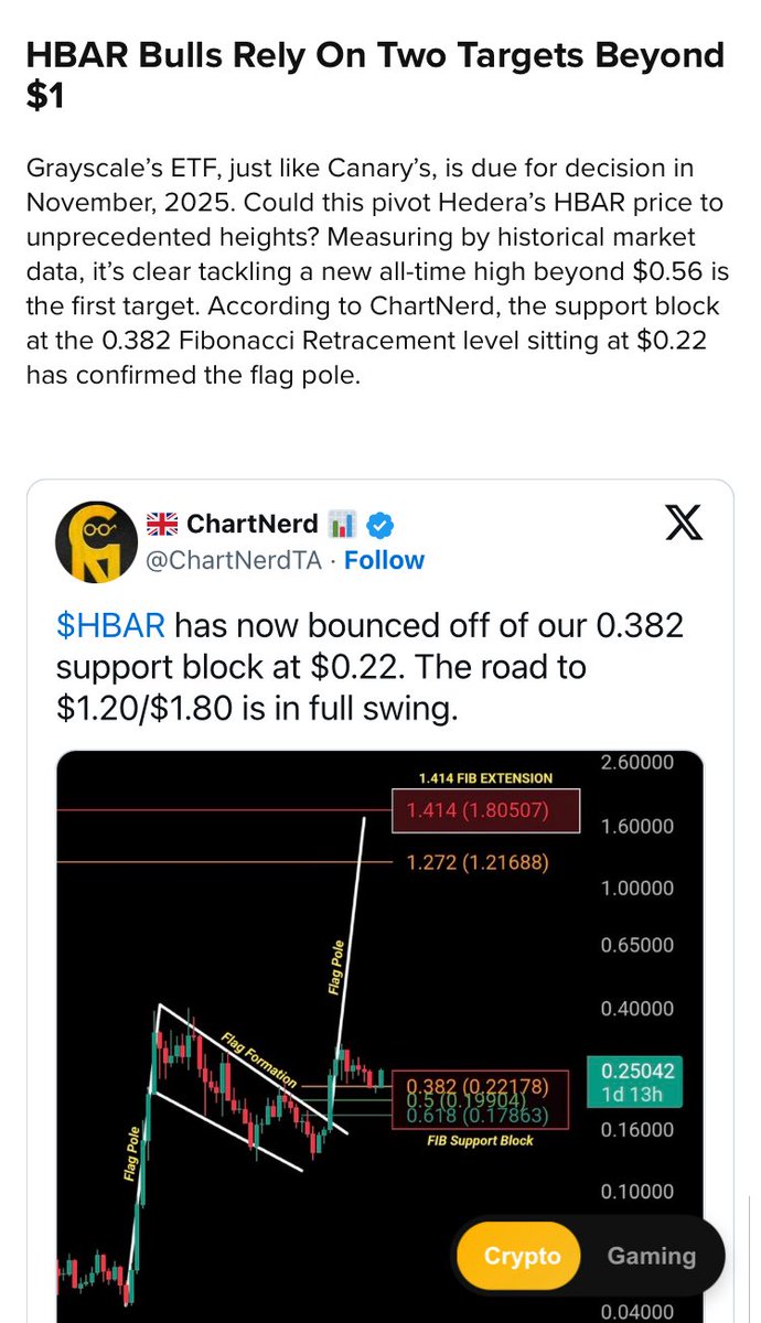 markchadwickx's tweet image. 🔥 New Article: $HBAR Targets $1.20 As ETF Progress Sparks Rally Off Fib

Daily Coin Reports:

“On Thursday, the United States Securities and Exchange Commission (SEC) officially acknowledged the generic exchange-traded fund (ETF) framework, marking a massive breakthrough for the…
