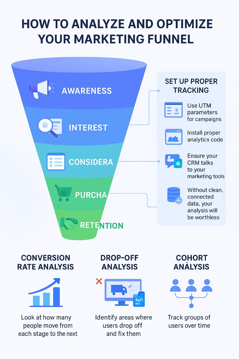 touhid_shakil's tweet image. ANALYZE with 3 methods:
▶️ Conversion Rate Analysis
▶️ Drop-off Analysis
▶️ Cohort Analysis

WhatsApp: +8801718627811
Connect on fiverr: fiverr.com/anika_touhid/s…

#GoogleAnalytics4, #GA4, #EcommerceTracking, #ConversionTracking, #MarketingFunnels
