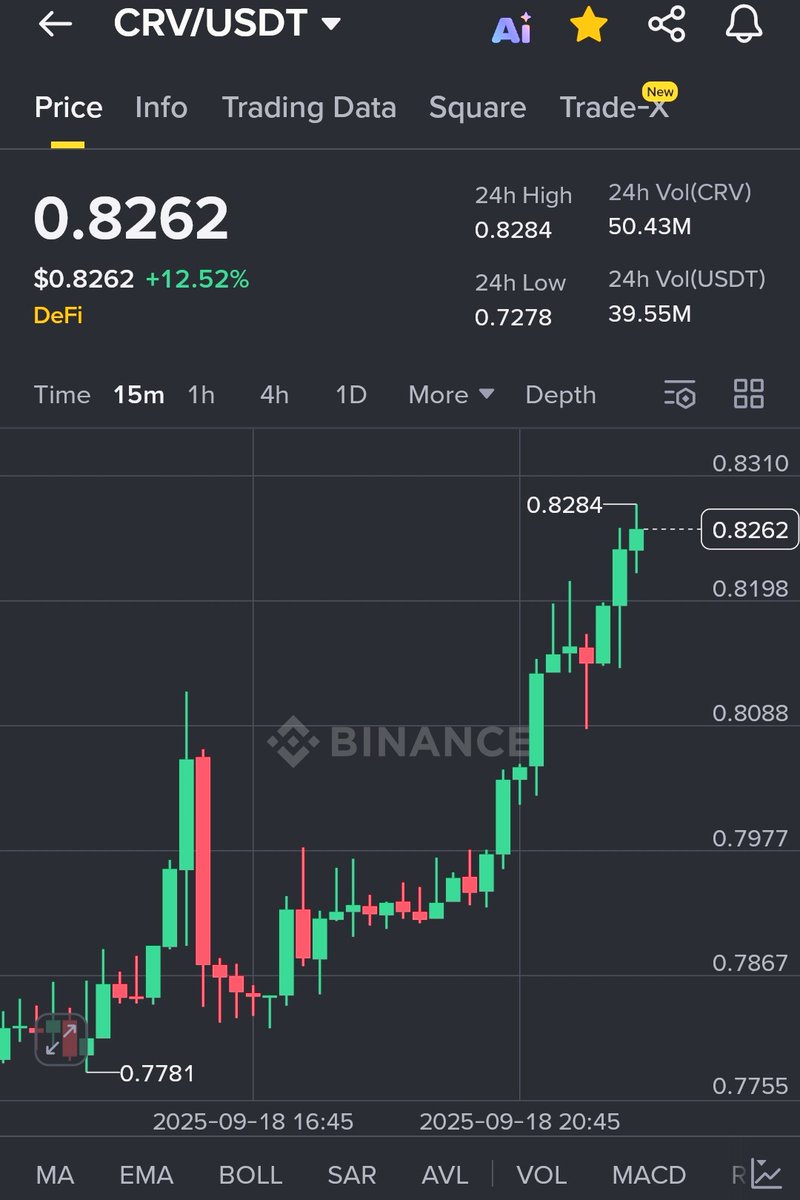 cryptoearn12's tweet photo. Product Development
Curve DAO has initiated a vote on a "Yield Basis" proposal, aiming to transform #CRV into an income-generating asset by pre-minting $60 million in crvUSD to seed Bitcoin pools. This move is designed to boost utility and investor returns. $crv #CryptoCommunity https://t.co/0ukjMKhNuK