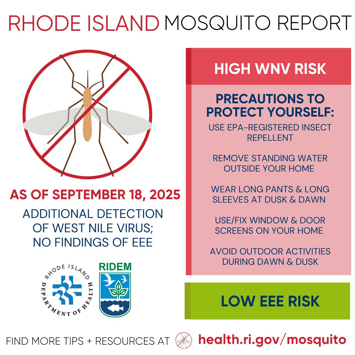 RhodeIslandDEM's tweet photo. 🚨 RI Mosquito Update: A mosquito sample collected in Providence on September 9 has tested positive for West Nile Virus (WNV). The current risk level for WNV remains high statewide.

https://t.co/25sDBVLPdK https://t.co/vIdv28Fe6T
