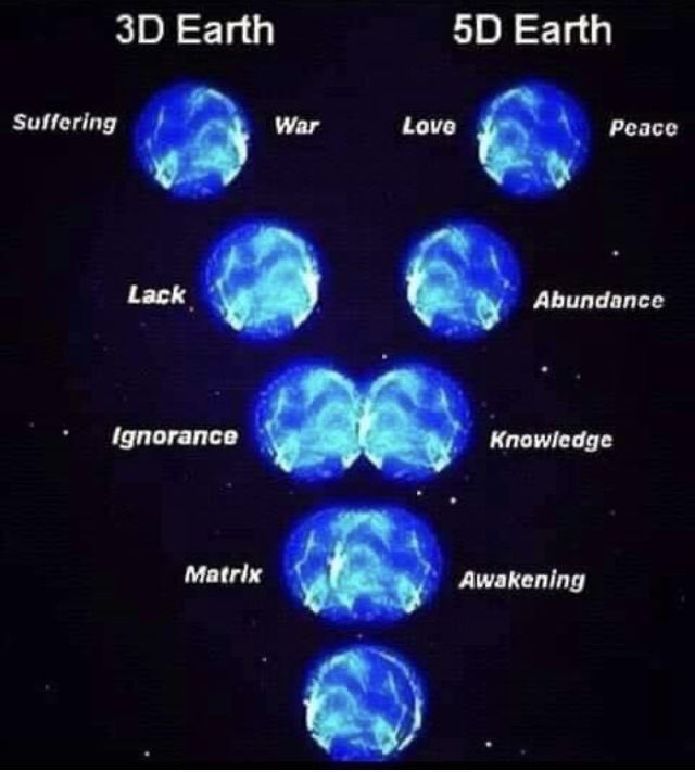 DianaT192's tweet image. From Sovereign Red neck renegade TG 

💥 What Happens to People Who Choose to Stay in 3D?

As the old system crumbles and the Earth rises into higher frequencies some souls will ascend into 5D while others remain anchored in 3D consciousness. This does not mean the corrupt system…