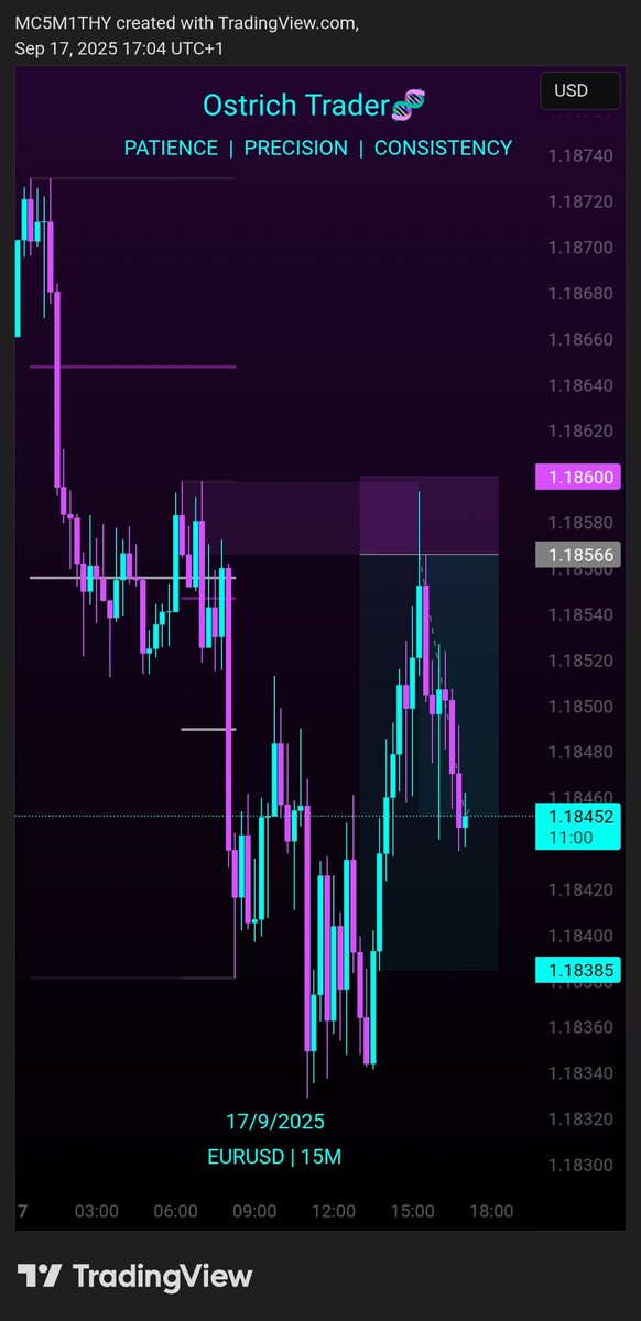 Crypto_Ostrich's tweet photo. Our Zones 👌

https://t.co/nl4cnFV5ho https://t.co/FouH4xJwm3