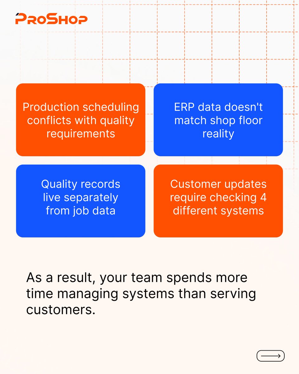 ProShopERP's tweet image. A lot of manufacturers hit an invisible scaling barrier at a certain point, and it&apos;s not necessarily because they lack capacity →

#CapacityPlanning #ProShopERP #MachineShops
