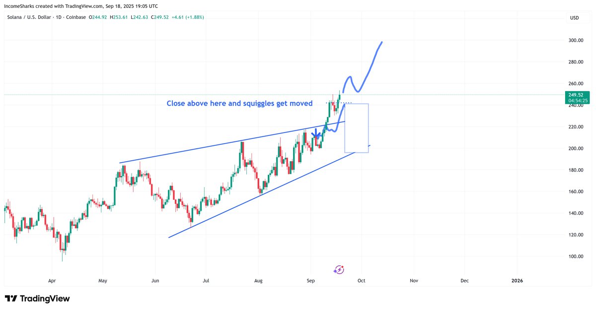 IncomeSharks tweet media