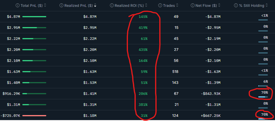 BasedAI should have said more like "Last Tweet Ever". This tweet was on Mar, 25, 2025. In the following almost 6 months they've entered 3 posts. Yes, I am an investor in BasedAI and thought it was destined for greatness in this cycle. They said and did all the right things, then
