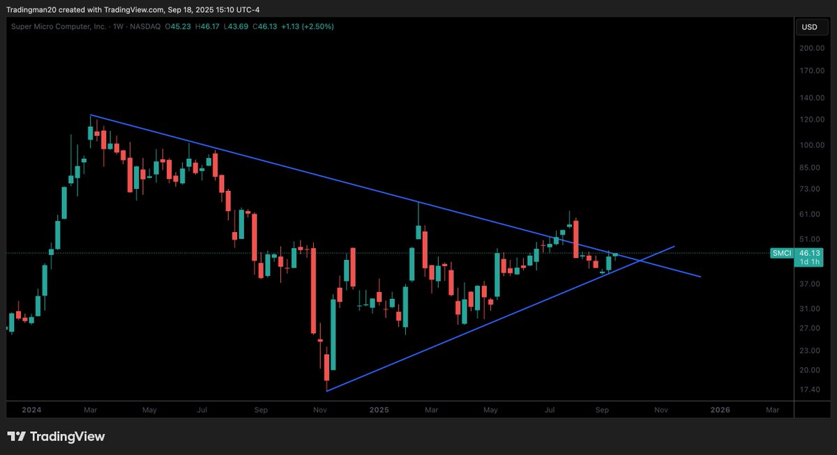 TradeOperator tweet media