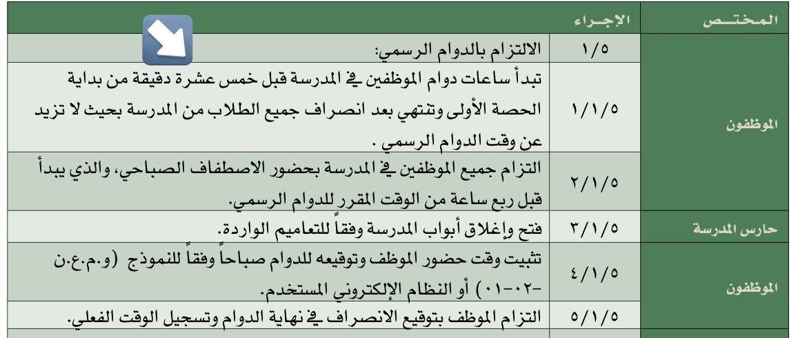 abugosay20's tweet photo. #نظام_حضوري 

تنويه:
✍️وفقًا لما ورد في الدليل الإجرائي المعتمد والذي ما زال العمل به ساريًا فإن الدوام الرسمي يبدأ مع الاصطفاف الصباحي وينتهي بانصراف الطلاب والطالبات. https://t.co/c7G6JKErkE