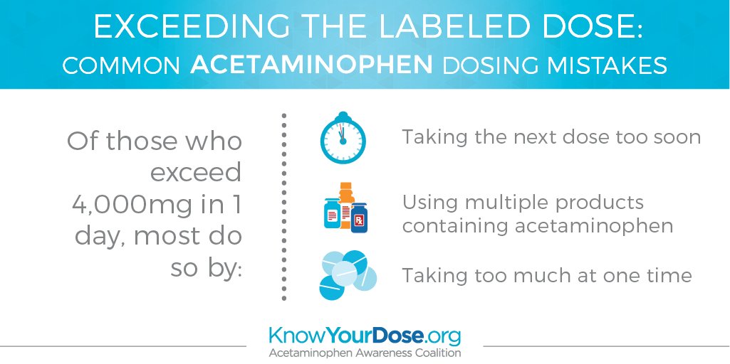 Getting older often means aches and pains become more frequent. If you’re using an OTC or prescription pain reliever that contains #acetaminophen, remember to avoid these common dosing mistakes.
#HealthyAgingMonth