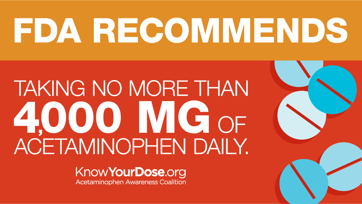 How much #acetaminophen is too much? Taking more than 4,000 mg of acetaminophen in one 24-hour period can lead to severe liver damage. Read your OTC or Rx medicine label to see if it contains acetaminophen!