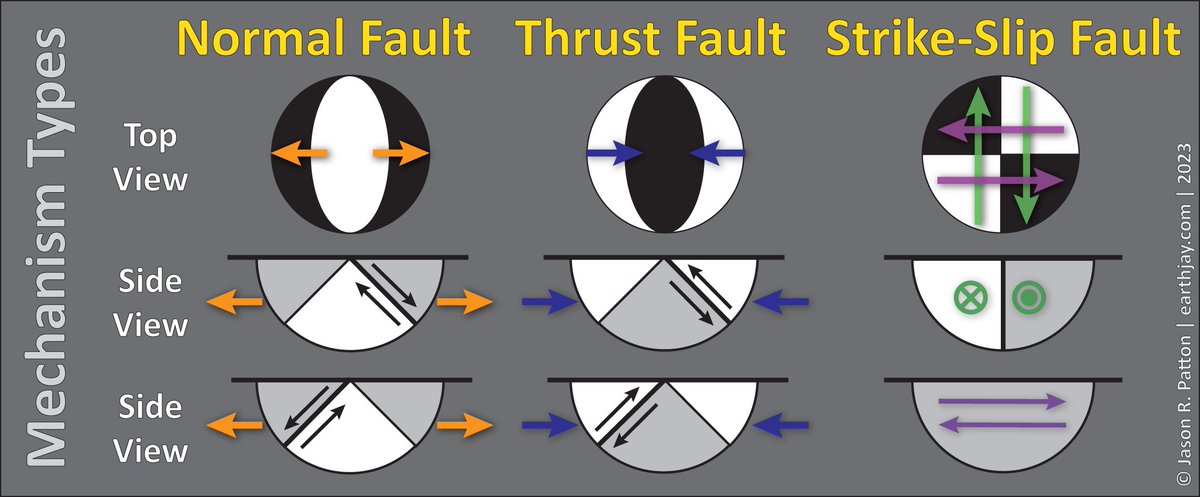 patton_cascadia's tweet image. #EarthquakeReport for M7 8 #Earthquake offshore of #Kamchatka #Russia

Aftershock of 29 July 2025 M8.8
Reverse (Compressional) earthquake mechanism

M8.8 report earthjay.com/?p=12355

earthquake.usgs.gov/earthquakes/ev…