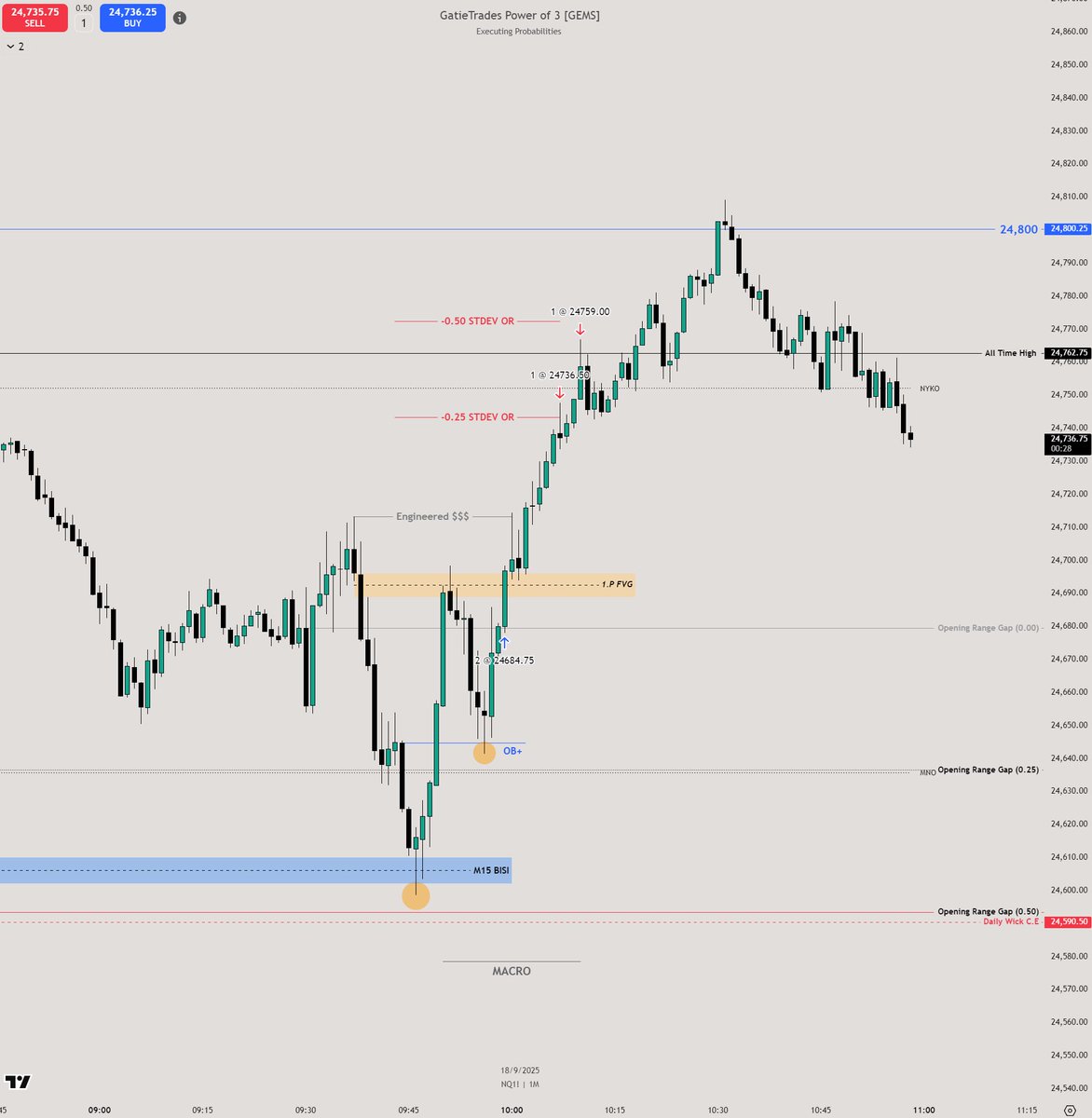 18/09/2025 - AM Session