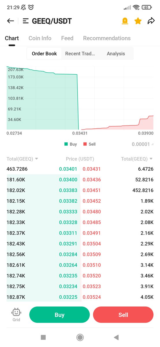 AchimCherdoud's tweet photo. Orderbook is on Fire 🔥🔥🔥 
💎😏 #1000xgem #SmartMoney 🤓👍🏻💰 $Geeq  That's the Ticker https://t.co/e2UeB062dv