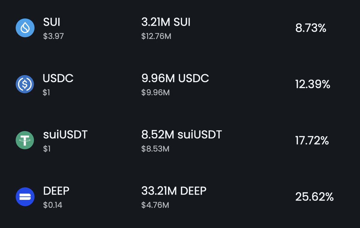 Nice yield on <a href="/kai_finance_sui/">Kai Finance</a> atm.