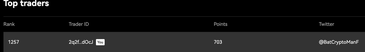 BatCryptoManF's tweet image. See my rank on the @grvt_io Reward leaderboards😁 Can't wait to earn my #GRVT Badges! Go sign up, invite, and trade to earn even a bit of share from any of their 3 pools! #airdrop