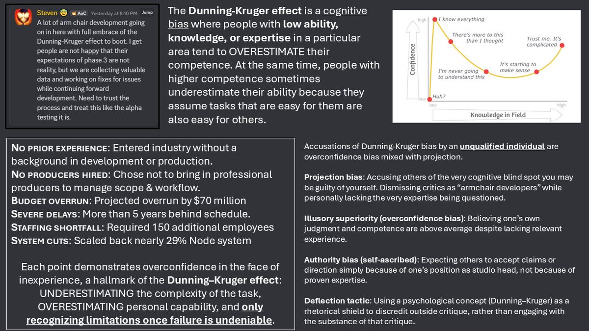 Not too many people weaponize Dunning-Kruger until they are actually regarded as subject matter experts, but sometimes you have someone who is going to strut.