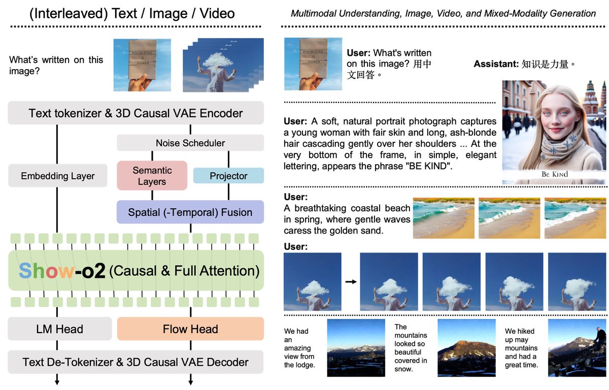 Jinheng Xie (@sierkinhane1) on Twitter photo Big thanks to Zhenheng and my advisor <a href="/MikeShou1/">Mike Shou</a>  for their support🙏Our unified multimodal model “Show-o2” got accepted to NeurIPS 2025! See you in San Diego 👋 #NeurIPS2025
Code is open-sourced & maintained here: github.com/showlab/Show-o Big thanks to Zhenheng and my advisor <a href="/MikeShou1/">Mike Shou</a>  for their support🙏Our unified multimodal model “Show-o2” got accepted to NeurIPS 2025! See you in San Diego 👋 #NeurIPS2025
Code is open-sourced & maintained here: github.com/showlab/Show-o