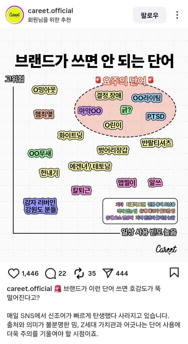 마침 또 인스타에 알고리즘떴네
몇개빼면 거의 다 쓰지 마...