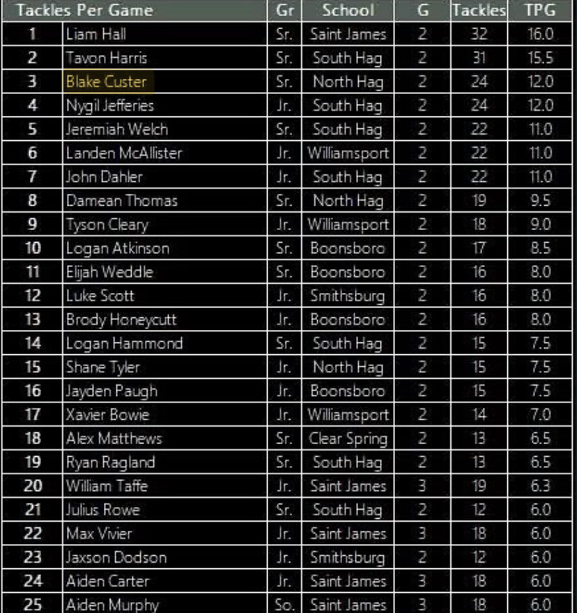 Blake Custer tweet media