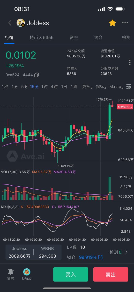 Crypto_Cat888's tweet photo. $TST 1.0版本
#Broccoli 2.0版本
#MUBARAK 3.0版本
#Jobless 4.0版本

4.0最强版本——降息流动性回归➕CZ重回币安➕Alpha上币盘活➕币安钱包完善

那天选择 jobless是因为他是 BSC近期唯一跑出来的新meme ，并且底部有吸筹迹象。其实当时赌博成分大，但是CZ再次回复就有确定性了，这个之前我在社区教过 https://t.co/HHHLeXy9eK