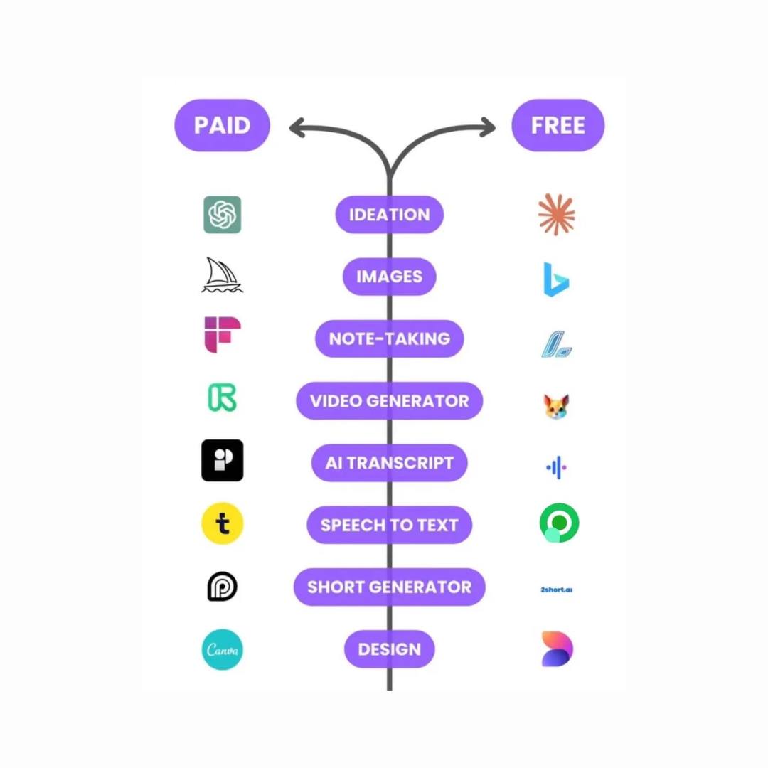 easyaiguide's tweet photo. 👇 Save-Time Superlist ⏱️
🔥 AI tools that cut hours from your day:

#easyaiguide #AITools2025 #EarningWithAI #bestaitools https://t.co/rrmLSb0MOa