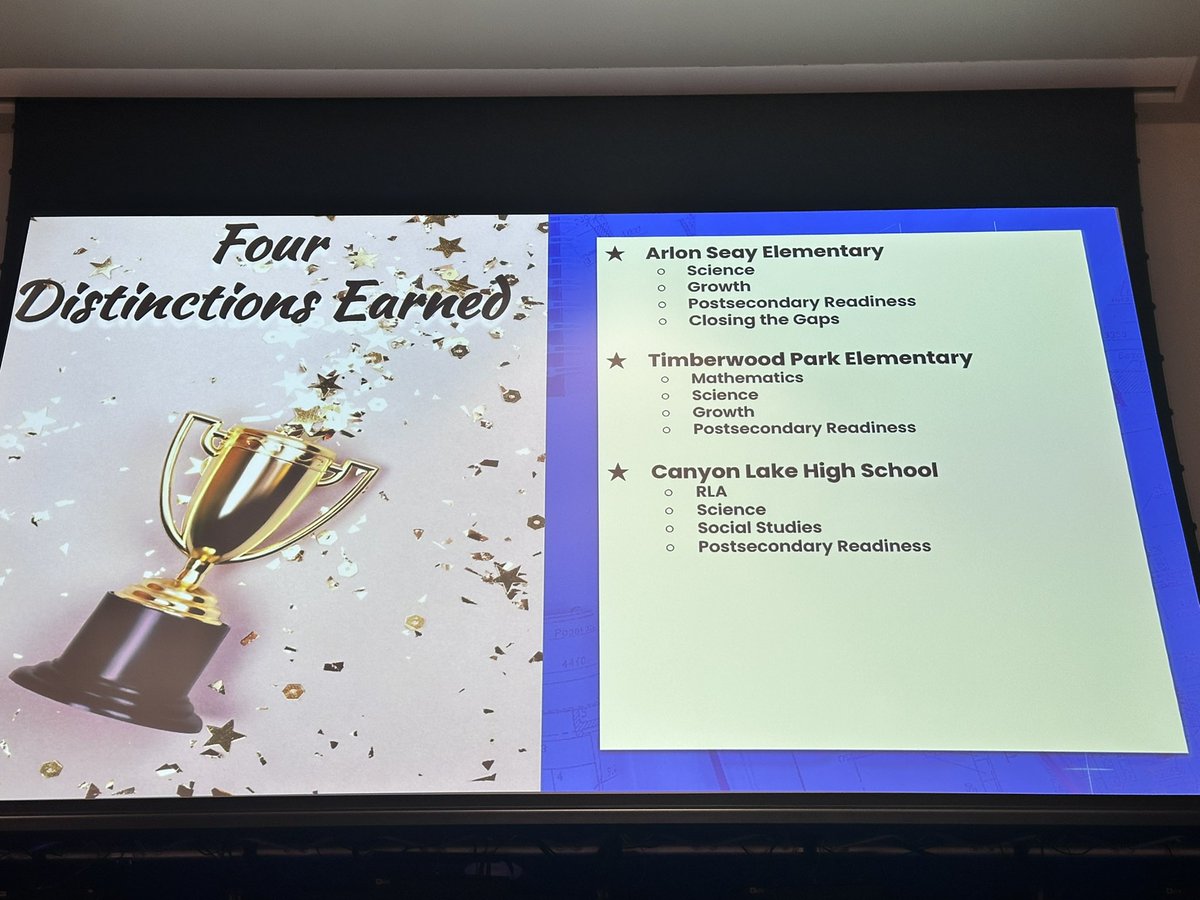 Jessica McCoy (@jessicamccoyap) on Twitter photo 🎉 Our Hawks earned FOUR Distinctions for 2025 in:
✅ Postsecondary Readiness
✅ Reading/Language Arts
✅ Science
✅ Social Studies
Way to go, Hawks! 🦅💪 #HawkPride <a href="/CLHSPrincipal/">Mark Oberholtzer</a> <a href="/Ms_Raabe/">Liesel Raabe</a> <a href="/NLMorrisCLHSAP/">Nicole L Morris</a> <a href="/DrChapmanCISD/">Dr. John E. Chapman III - Comal ISD Superintendent</a> <a href="/cisdnews/">Comal ISD</a> 🎉 Our Hawks earned FOUR Distinctions for 2025 in:
✅ Postsecondary Readiness
✅ Reading/Language Arts
✅ Science
✅ Social Studies
Way to go, Hawks! 🦅💪 #HawkPride <a href="/CLHSPrincipal/">Mark Oberholtzer</a> <a href="/Ms_Raabe/">Liesel Raabe</a> <a href="/NLMorrisCLHSAP/">Nicole L Morris</a> <a href="/DrChapmanCISD/">Dr. John E. Chapman III - Comal ISD Superintendent</a> <a href="/cisdnews/">Comal ISD</a>