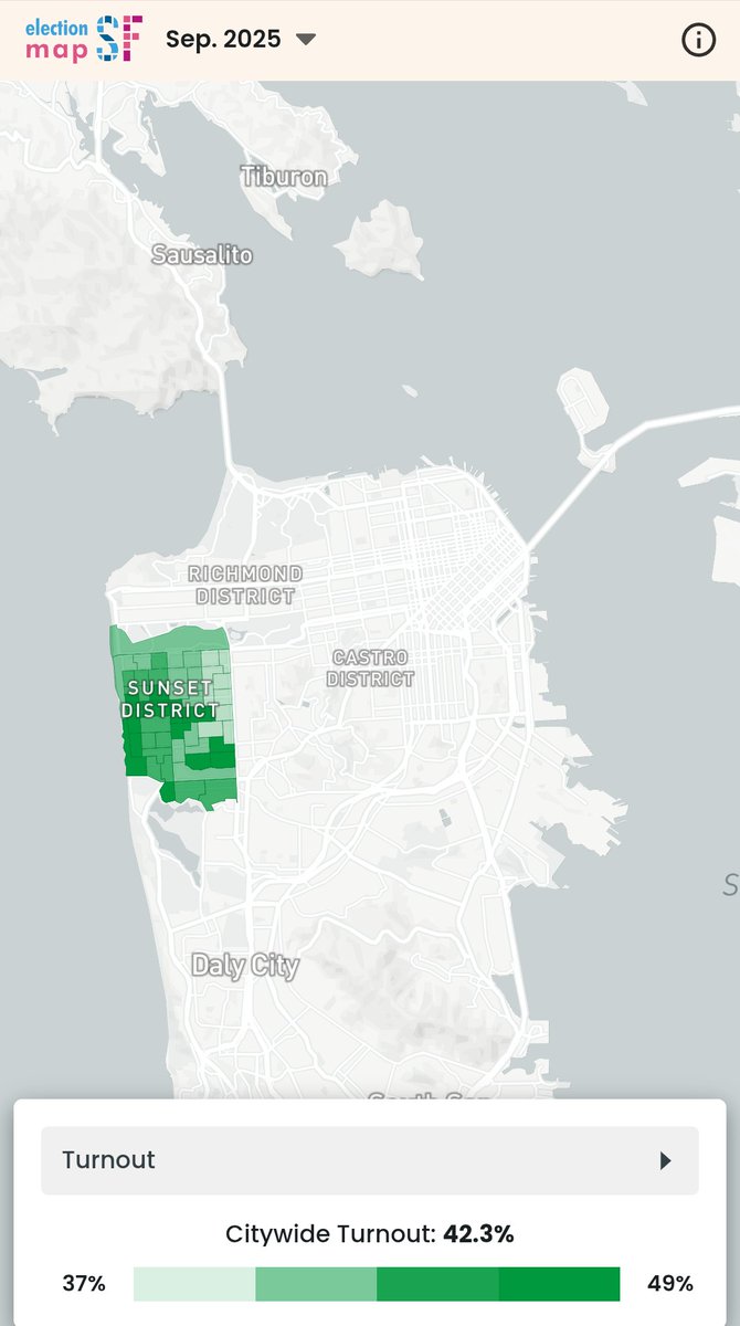 42.3% voter turnout in the D4 special election, not bad for an off-cycle vote.

electionmapsf.com