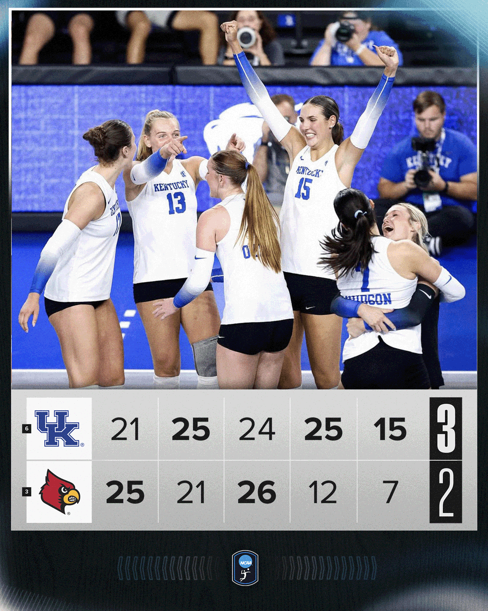 A WILDCAT STATE 😼

No. 6 <a href="/KentuckyVB/">Kentucky Volleyball</a> defeats No. 3 Louisville in a five set thriller!

#NCAAWVB