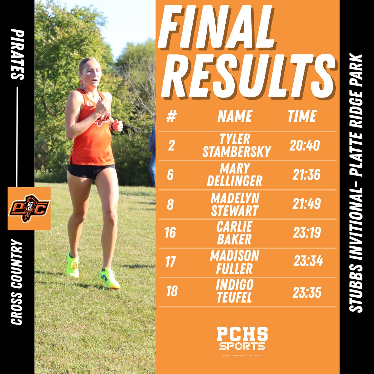 Congrats PCXC! Both Girls and Boys Varsity Teams earned 1st Place at today's home meet.

Graphic created by Madison Fuller, PCHS Sports Marketing Student