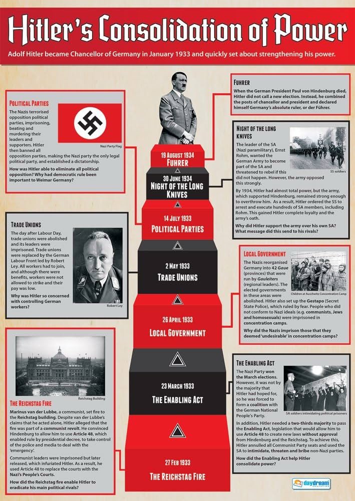 Infographic.