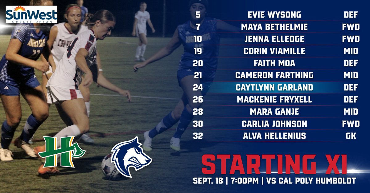 🚨⚽️Starting XI

We're moments away from kickoff as we prepare to face-off against Cal Poly Humboldt

📊bit.ly/3K2lXyi
🎥bit.ly/3K29o5S

#DevelopingChampions #BackThePack