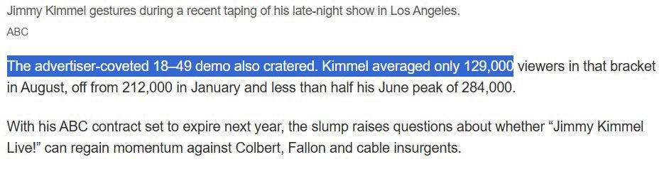 Muddied_Waters's tweet image. Jimmy isn’t losing his show for what he said about the Kirk assass*n or for mocking Trump. He’s losing his show because his ratings were garbage and ABC saw an out before his contract was set to expire. Stop making this about free speech when it’s about bad content.