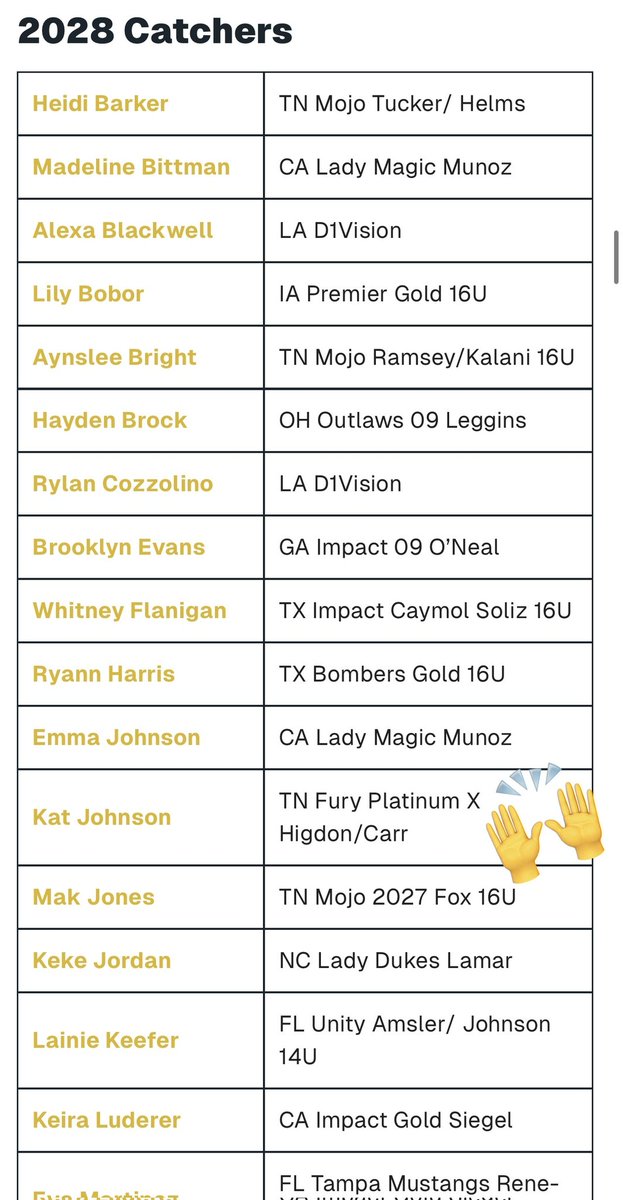 Kat (@katjohnson2010) on Twitter photo Thank you <a href="/SoftbalAmerica/">Softball America</a> for the recognition! It is such an honor to be recognized amongst the incredible athletes across the country! I cannot wait to get back on the dirt. 
<a href="/FPXHigdonCarr/">16U Fury Platinum X Higdon Carr</a> <a href="/Jeremy_P_Higdon/">Jeremy Higdon</a> <a href="/JillHigdon/">Jill Higdon</a> <a href="/ConnectSports_/">Connect Sports</a> <a href="/Brandon14Carr/">Brandon Carr</a> Thank you <a href="/SoftbalAmerica/">Softball America</a> for the recognition! It is such an honor to be recognized amongst the incredible athletes across the country! I cannot wait to get back on the dirt. 
<a href="/FPXHigdonCarr/">16U Fury Platinum X Higdon Carr</a> <a href="/Jeremy_P_Higdon/">Jeremy Higdon</a> <a href="/JillHigdon/">Jill Higdon</a> <a href="/ConnectSports_/">Connect Sports</a> <a href="/Brandon14Carr/">Brandon Carr</a>