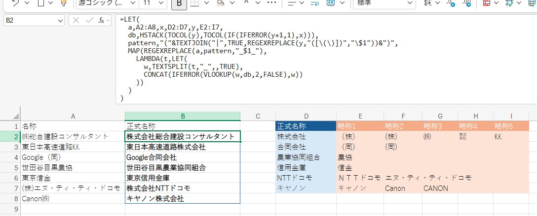 略称に半角カッコがあるから正規表現でエスケープするひと手間が必要だった。配列化してからMAP1回で処理。