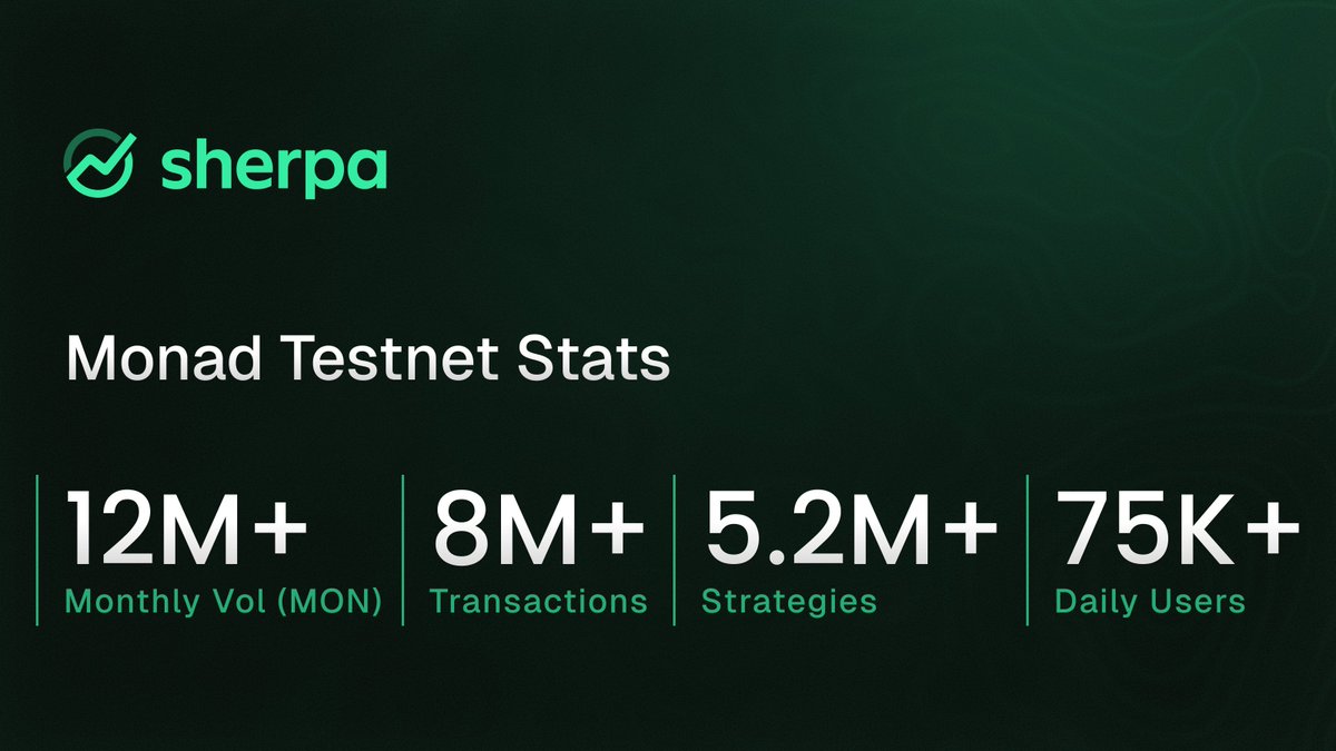 The <a href="/monad/">Monad</a> community's support during our testnet has been incredible.

As we begin to wrap up this chapter in preparation for mainnet, we want to share a snapshot of what we've built together.

We are immensely grateful to everyone who has helped us build and refine the future