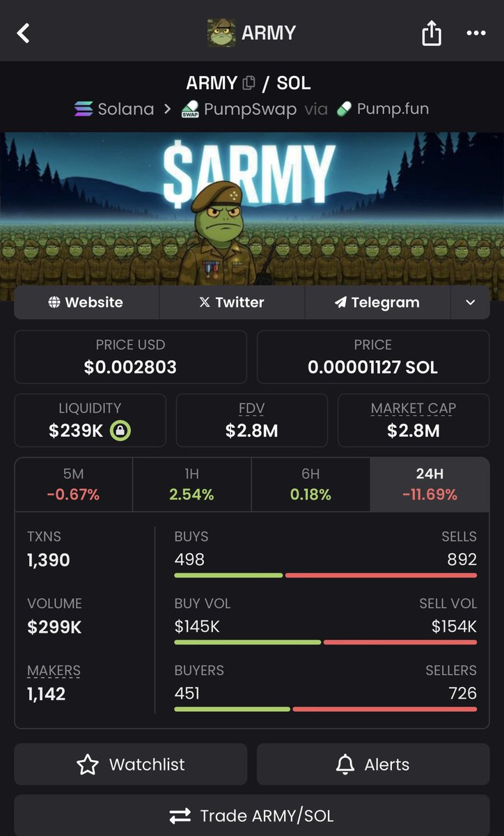 RonnieRiches's tweet photo. I see you @JSPHost 

Joined the $ARMY cult being formed. Happy to support the token you made for the people 

Send it to billions brother

3Gdx9LmKZJyciSz3mbge3YKLqskiMG71m1iDMPAwpump https://t.co/gMaTnHNowl