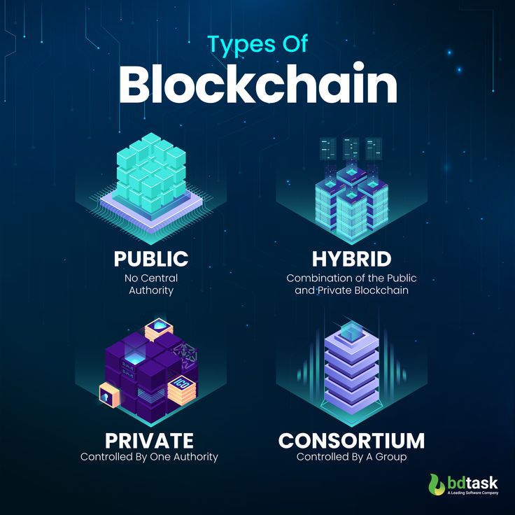 zayyancrypto's tweet image. GN Legends 
Mai sauƙin fahimta nau'ikan blockchain guda huɗu: 
Public, Hybrid, Private, Consortium.
Koyi kuma ka tafi da masaniyar yau. Sai gobe.
#GN #CryptoNight #BlockchainBasics #StaySafe