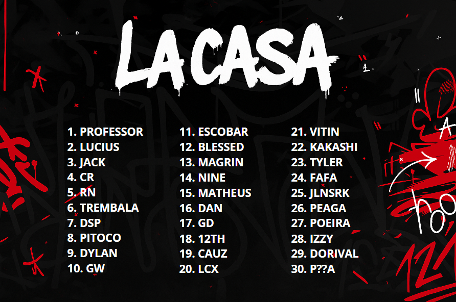 central_lacasa's tweet photo. Escalação Oficial - Ilha Mortal ☠️ https://t.co/nO3K0Clx6Y