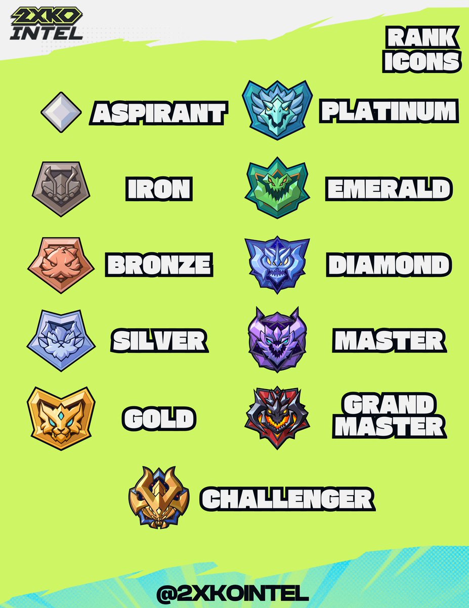 Updated 2XKO rank icons: