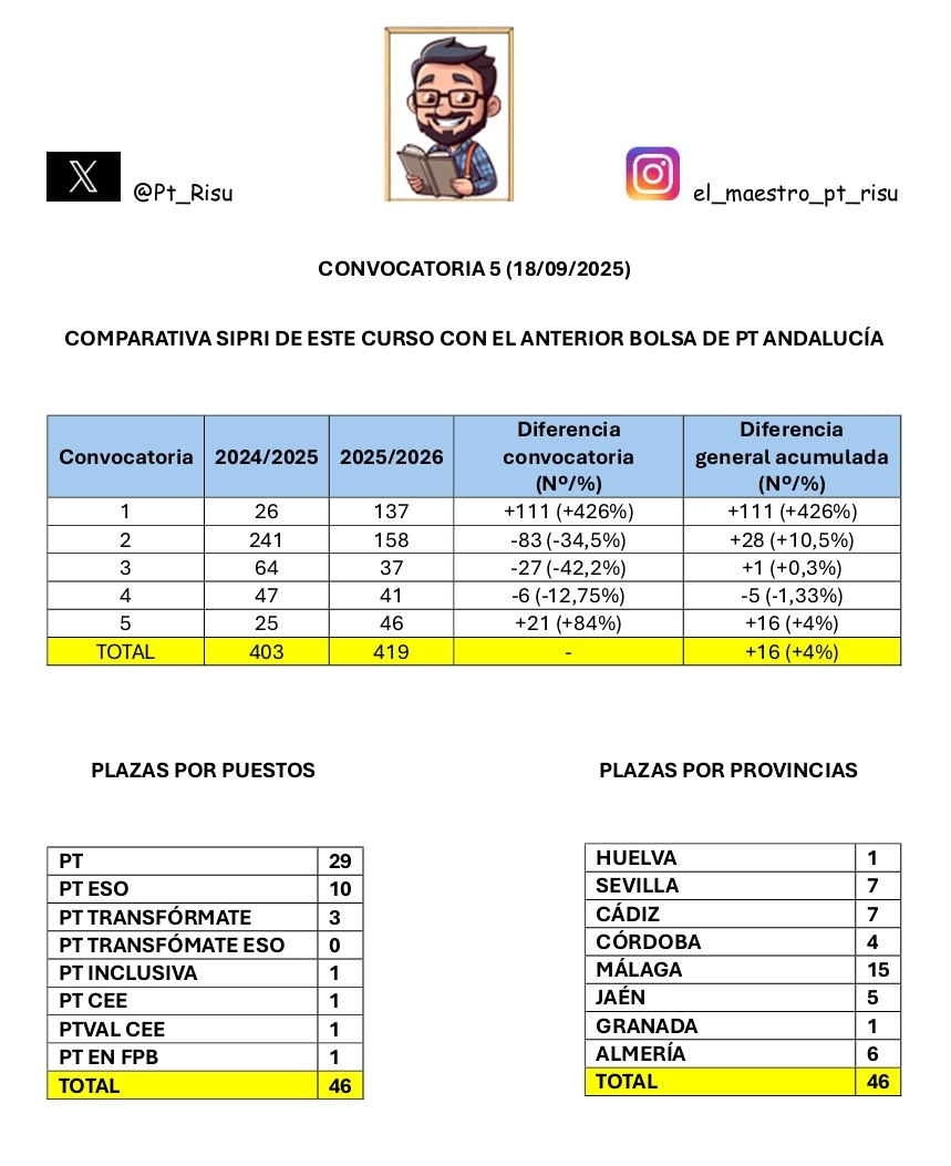 El Maestro PT Risu tweet media