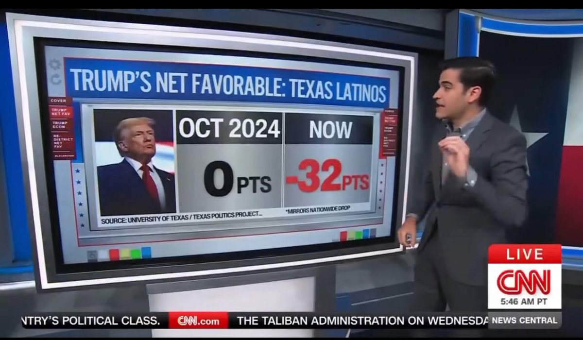 The Texas redistricting scheme is going to backfire so spectacularly. 

HERE. FOR. IT. 

#txlege